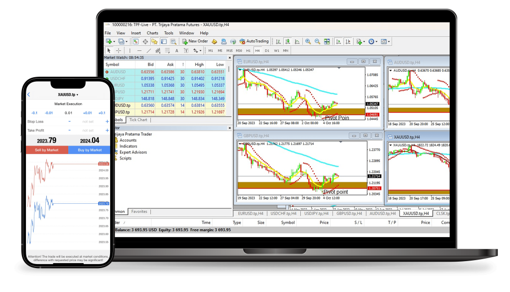 mt4 trading tpfx